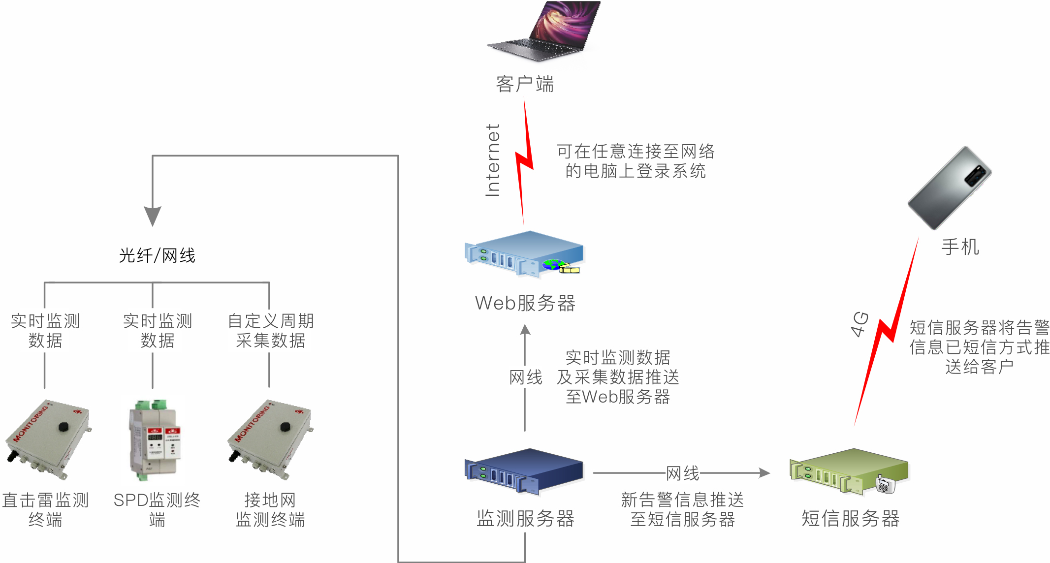 雷神科技高速公路